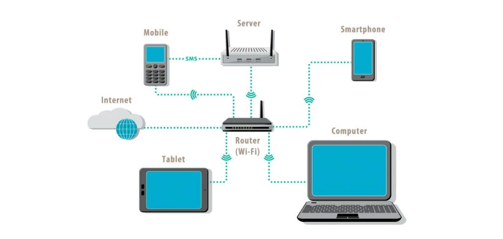 IT Lan Networking Services in Chennai